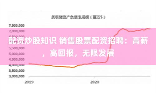 配资炒股知识 销售股票配资招聘：高薪，高回报，无限发展