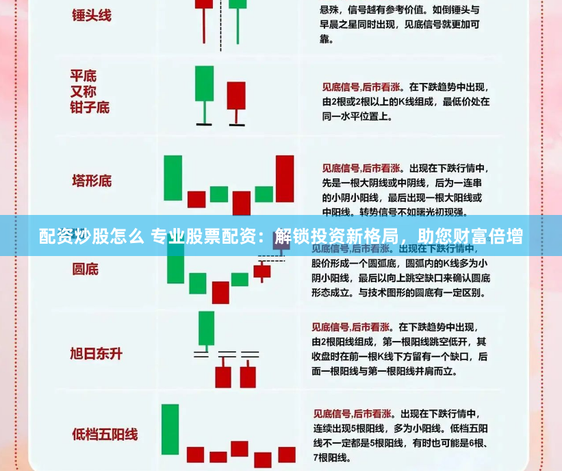 配资炒股怎么 专业股票配资：解锁投资新格局，助您财富倍增