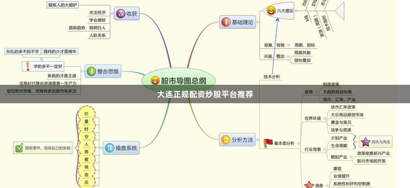 大连正规配资炒股平台推荐