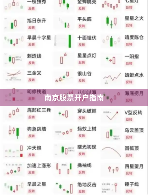 南京股票开户指南